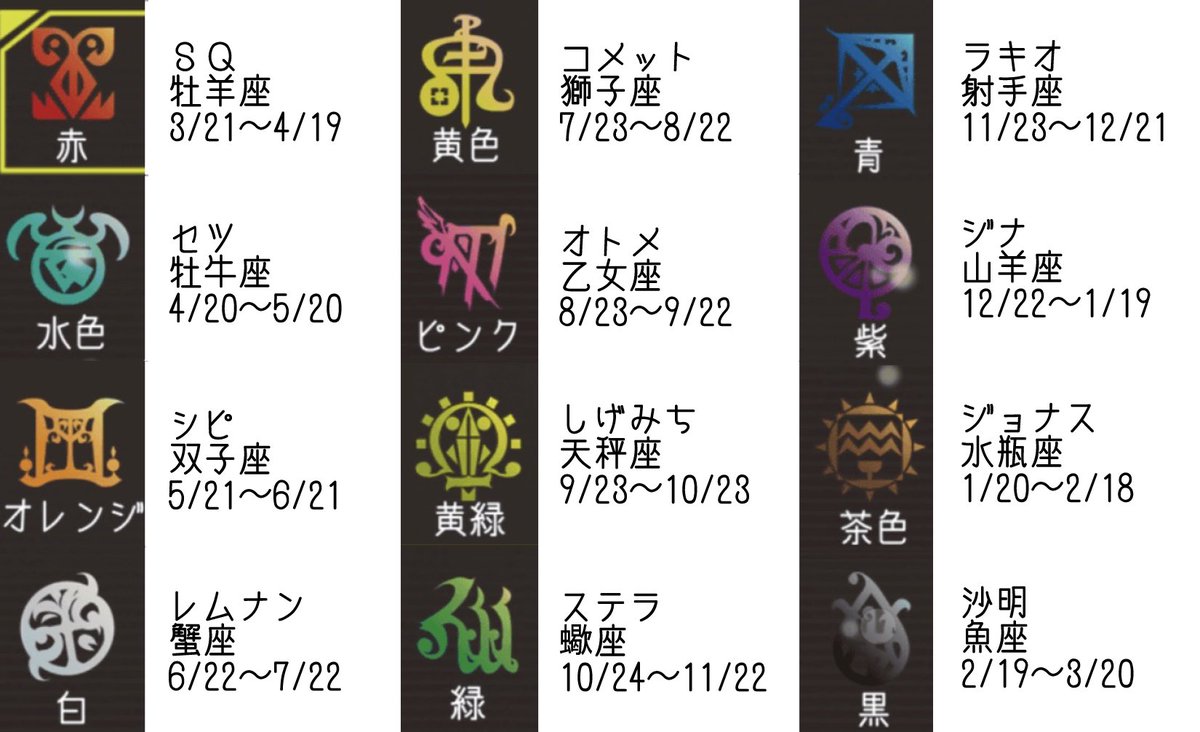 Nie 星座のマークだけ見て何座かが一致しない凡愚なのでメモした キャラに生年月日の公式設定無いはずですが妄想したい時にどうぞです グノーシア Nie 星座のマークだけ見て何座かが一致しない凡愚なのでメモした キャラに生年月日の公式設定無いはずですが妄想したい時にどうぞです グノーシア