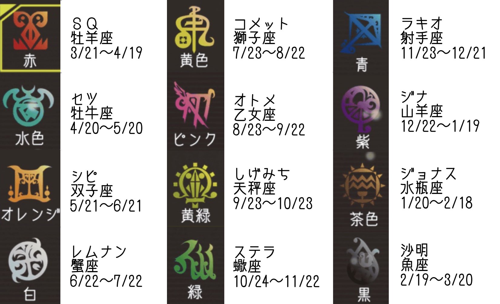 Nie 星座のマークだけ見て何座かが一致しない凡愚なのでメモした キャラに生年月日の公式設定無いはずですが妄想したい時にどうぞです グノーシア T Co Dwtyj7bpgo Twitter Nie 星座のマークだけ見て何座かが一致しない凡愚なのでメモした キャラに生年月日の公式設定無いはずですが妄想したい時にどうぞです グノーシア T Co Dwtyj7bpgo Twitter