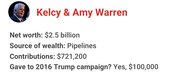 The richest president in American history has gotten financial support from nearly one in 10 U.S. billionaires. Let's meet some of them for 2020: