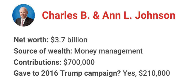The richest president in American history has gotten financial support from nearly one in 10 U.S. billionaires. Let's meet some of them for 2020: