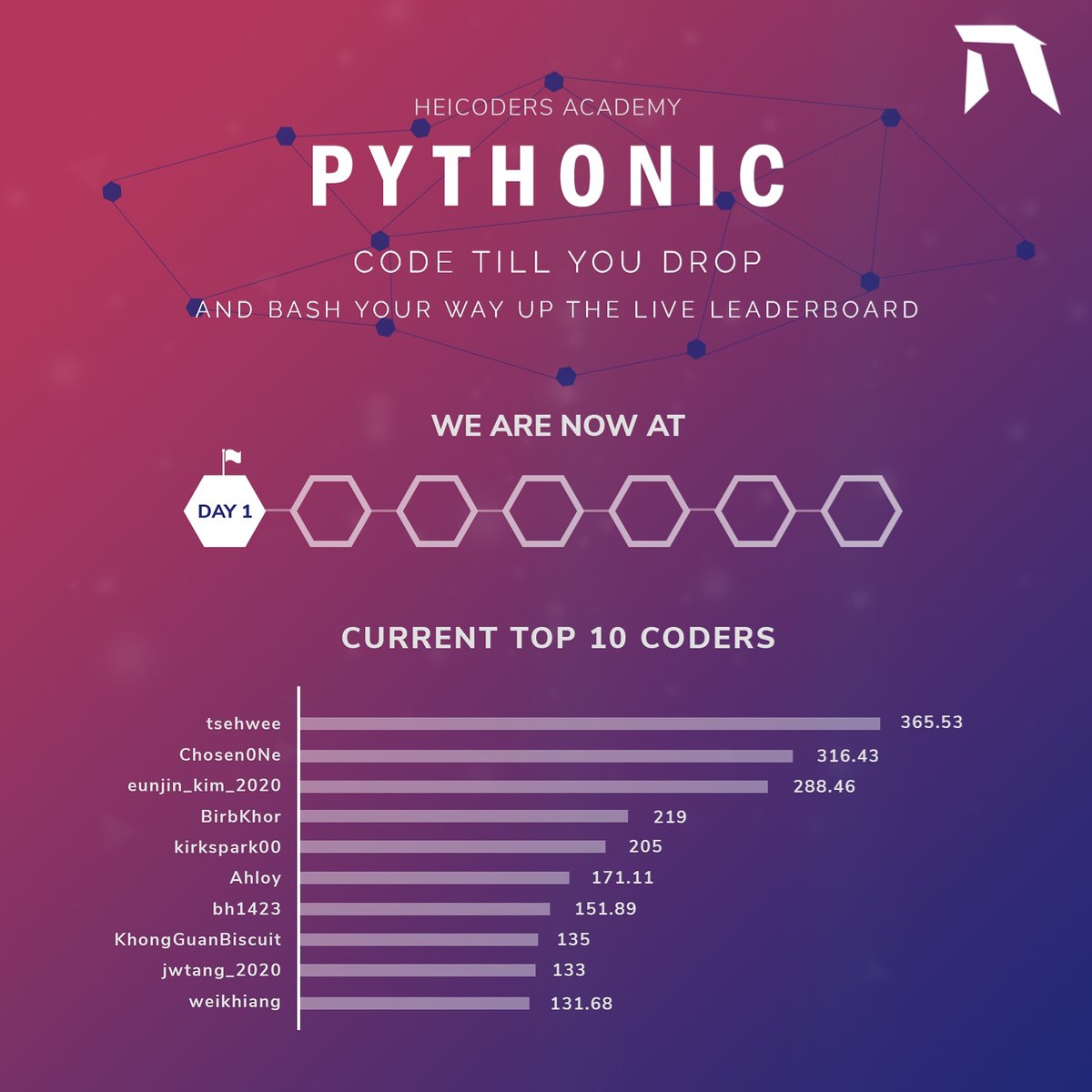 Day 1 ✅
#Heicoders #AI100 #pythonprogramming