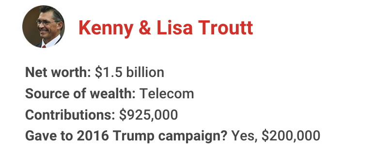 The richest president in American history has gotten financial support from nearly one in 10 U.S. billionaires. Let's meet some of them for 2020: