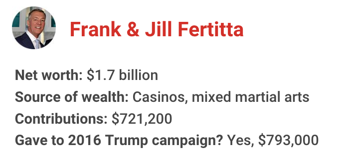 The richest president in American history has gotten financial support from nearly one in 10 U.S. billionaires. Let's meet some of them for 2020: