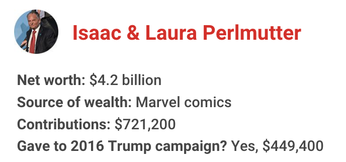The richest president in American history has gotten financial support from nearly one in 10 U.S. billionaires. Let's meet some of them for 2020: