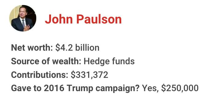 The richest president in American history has gotten financial support from nearly one in 10 U.S. billionaires. Let's meet some of them for 2020: