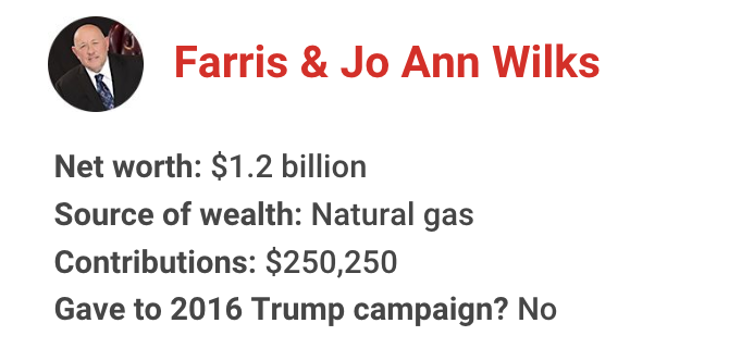 The richest president in American history has gotten financial support from nearly one in 10 U.S. billionaires. Let's meet some of them for 2020: