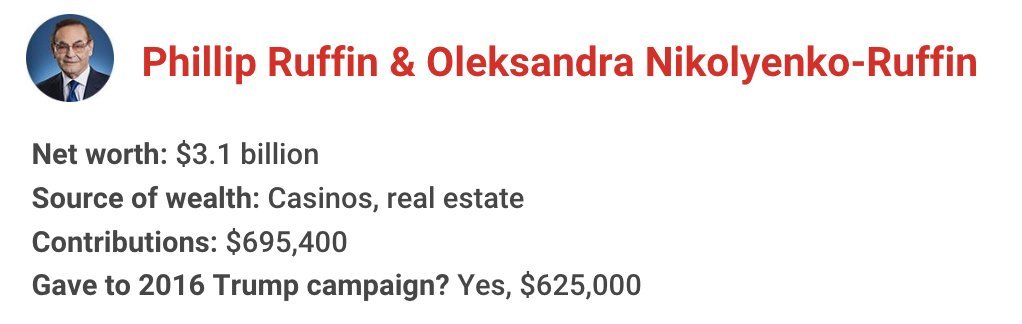 The richest president in American history has gotten financial support from nearly one in 10 U.S. billionaires. Let's meet some of them for 2020: