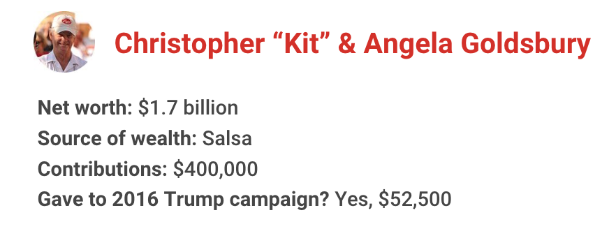 The richest president in American history has gotten financial support from nearly one in 10 U.S. billionaires. Let's meet some of them for 2020: