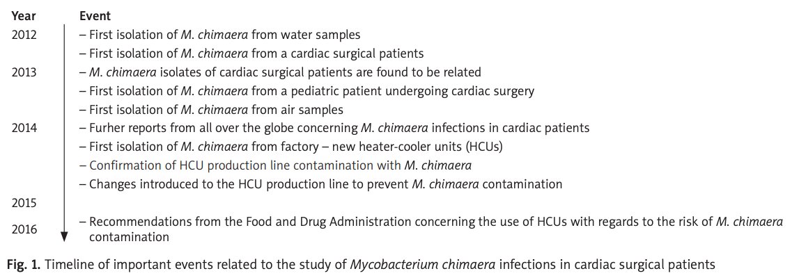 Along these lines, we discussed the Mycobacteria chimaera outbreaks related to contaminated heater-cooler units used in cardiac surgery https://www.ncbi.nlm.nih.gov/pmc/articles/PMC5404123/pdf/KITP-14-29720.pdf