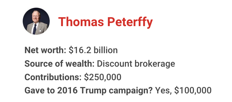 The richest president in American history has gotten financial support from nearly one in 10 U.S. billionaires. Let's meet some of them for 2020: