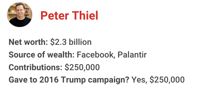 The richest president in American history has gotten financial support from nearly one in 10 U.S. billionaires. Let's meet some of them for 2020: