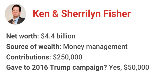 The richest president in American history has gotten financial support from nearly one in 10 U.S. billionaires. Let's meet some of them for 2020: