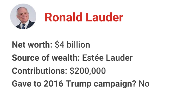 The richest president in American history has gotten financial support from nearly one in 10 U.S. billionaires. Let's meet some of them for 2020: