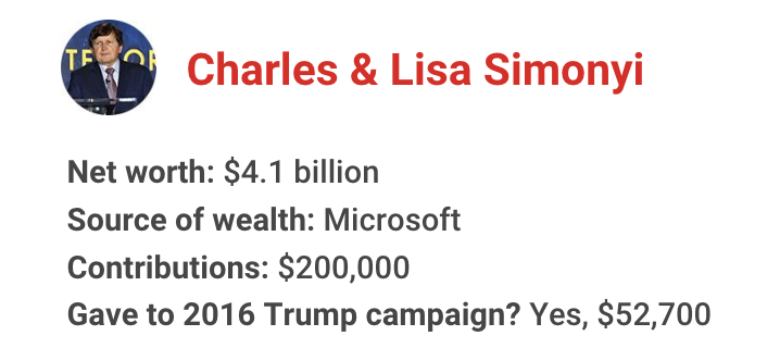 The richest president in American history has gotten financial support from nearly one in 10 U.S. billionaires. Let's meet some of them for 2020: