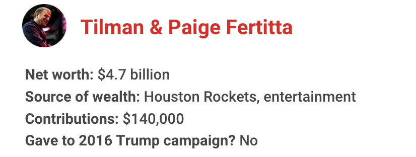 The richest president in American history has gotten financial support from nearly one in 10 U.S. billionaires. Let's meet some of them for 2020: