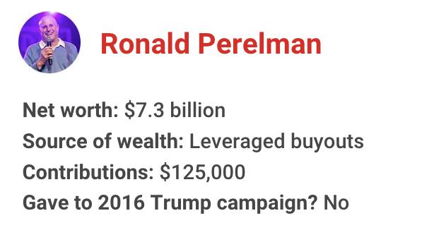 The richest president in American history has gotten financial support from nearly one in 10 U.S. billionaires. Let's meet some of them for 2020:
