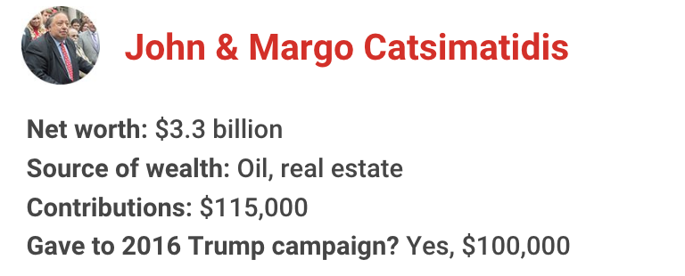 The richest president in American history has gotten financial support from nearly one in 10 U.S. billionaires. Let's meet some of them for 2020: