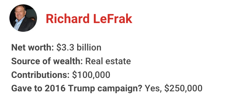 The richest president in American history has gotten financial support from nearly one in 10 U.S. billionaires. Let's meet some of them for 2020: