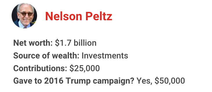 The richest president in American history has gotten financial support from nearly one in 10 U.S. billionaires. Let's meet some of them for 2020: