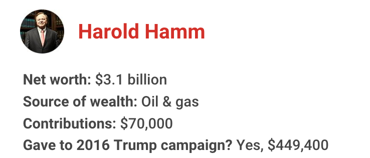 The richest president in American history has gotten financial support from nearly one in 10 U.S. billionaires. Let's meet some of them for 2020: