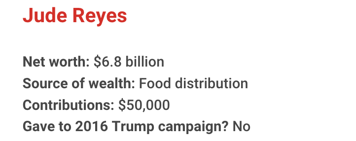 The richest president in American history has gotten financial support from nearly one in 10 U.S. billionaires. Let's meet some of them for 2020: