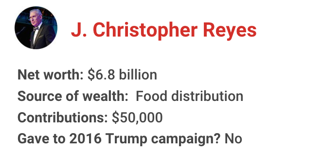 The richest president in American history has gotten financial support from nearly one in 10 U.S. billionaires. Let's meet some of them for 2020: