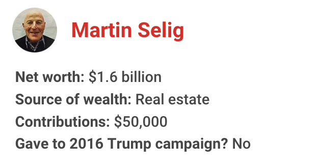 The richest president in American history has gotten financial support from nearly one in 10 U.S. billionaires. Let's meet some of them for 2020: