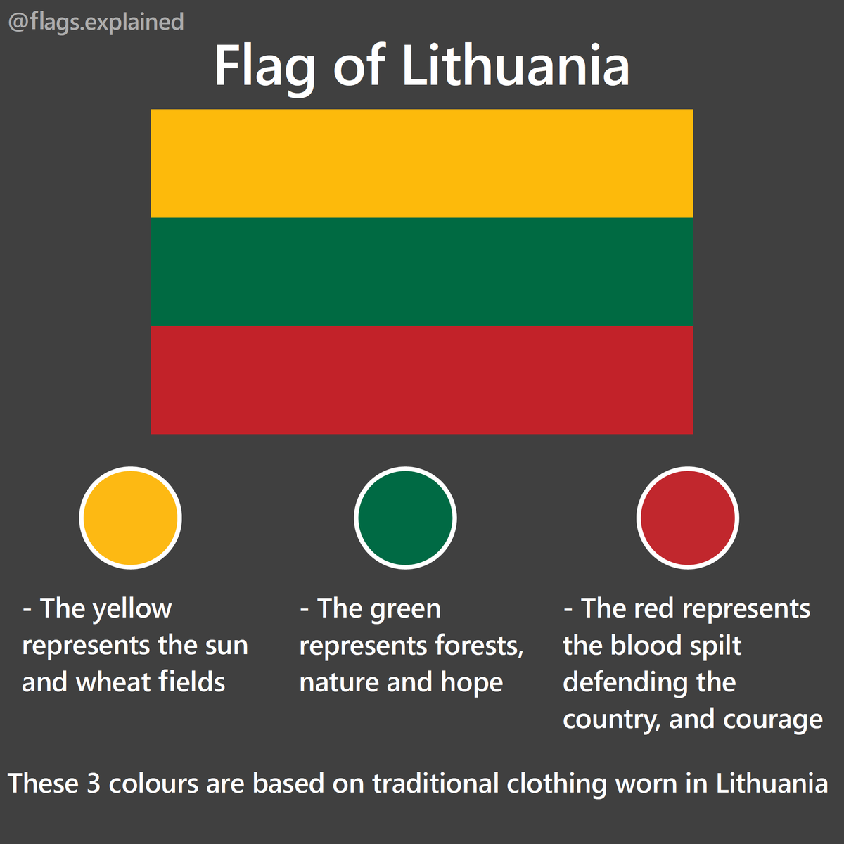 flags_explained's tweet photo. The flag of Lithuania, explained! #flag #flags #facts #vexillology #Lithuania https://t.co/LvpZkSNHPJ