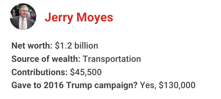 The richest president in American history has gotten financial support from nearly one in 10 U.S. billionaires. Let's meet some of them for 2020: