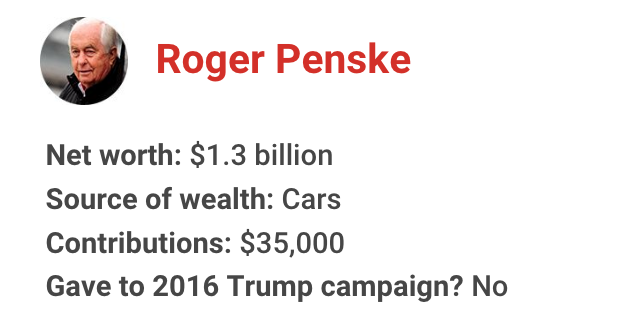 The richest president in American history has gotten financial support from nearly one in 10 U.S. billionaires. Let's meet some of them for 2020:
