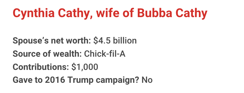 The richest president in American history has gotten financial support from nearly one in 10 U.S. billionaires. Let's meet some of them for 2020: