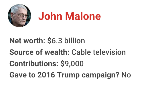 The richest president in American history has gotten financial support from nearly one in 10 U.S. billionaires. Let's meet some of them for 2020:
