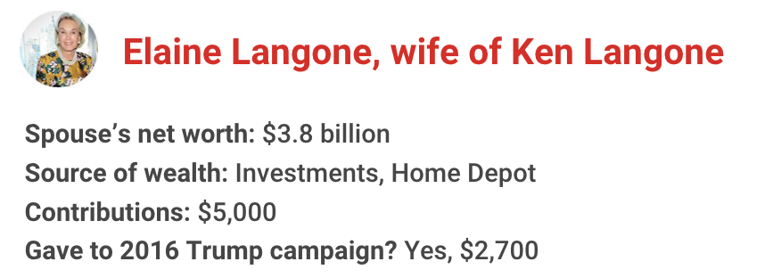 The richest president in American history has gotten financial support from nearly one in 10 U.S. billionaires. Let's meet some of them for 2020: