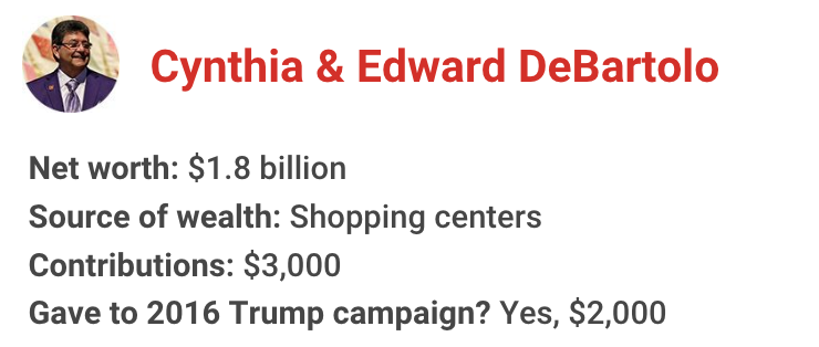 The richest president in American history has gotten financial support from nearly one in 10 U.S. billionaires. Let's meet some of them for 2020: