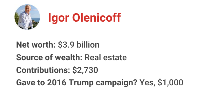 The richest president in American history has gotten financial support from nearly one in 10 U.S. billionaires. Let's meet some of them for 2020: