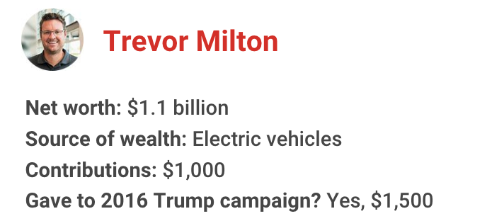 The richest president in American history has gotten financial support from nearly one in 10 U.S. billionaires. Let's meet some of them for 2020: