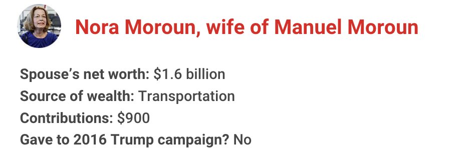 The richest president in American history has gotten financial support from nearly one in 10 U.S. billionaires. Let's meet some of them for 2020: