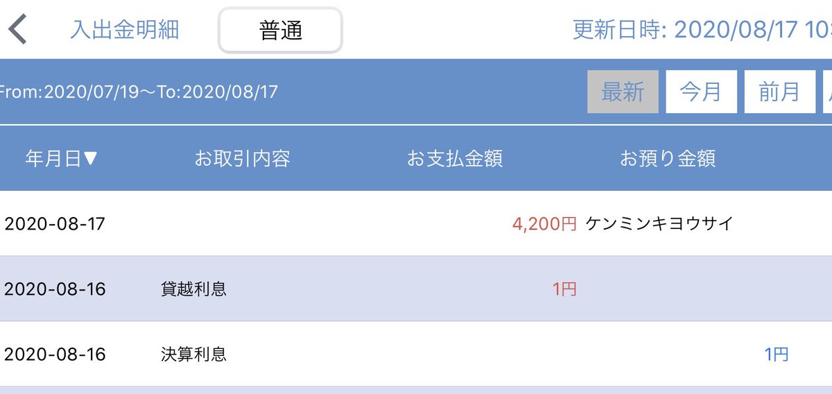 今朝、通帳を確認して驚いた‼️

せっかく

１円の利息ついたのに

１円持っていかれた💦

ああ、超低金利時代よ