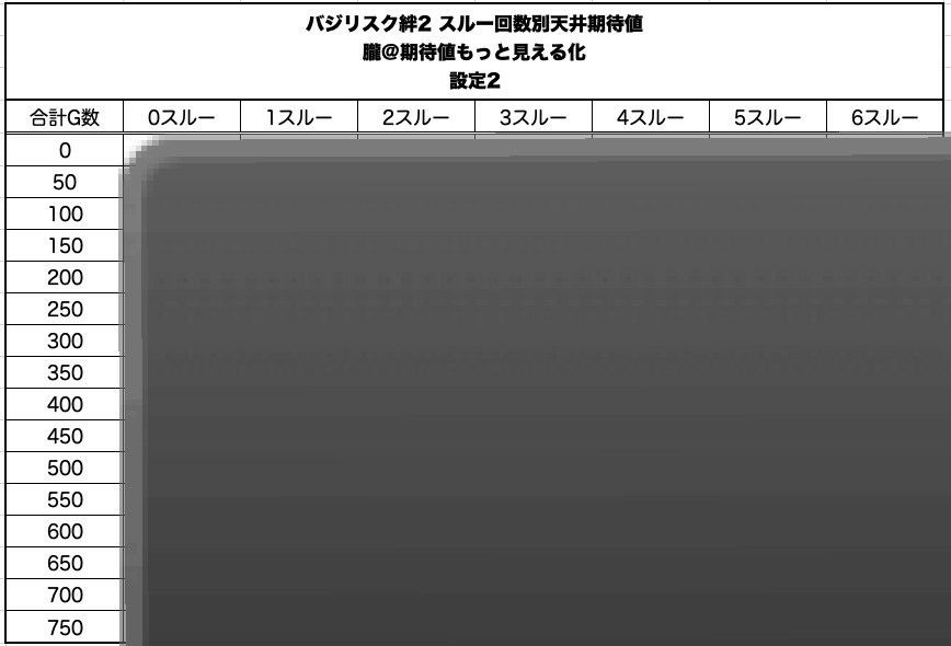 期待値 バジリスク絆2 天井 バジリスク絆2・天井期待値を算出しました！【導入2日目時点・2/22更新】｜くろっく＠期待値考察｜note