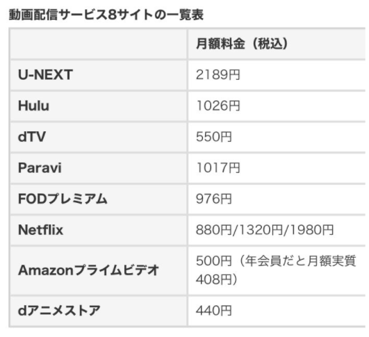 Nem Special 解約運動はどうでも良いんだけど 笑 因みにアマプラとnetflixなら 配信数はアマプラの方が圧倒的に多いし月額も安い Netflix特定のタイトルを見たい方は ヴァイオレット エヴァーガーデン 等なら良い T Co Ycebe2lljr アニメ