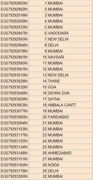 veerbaka's tweet photo. @IndiaPostOffice @PMOIndia 
This is the list of Speed Post with Consignment Number that I shipped on  14th Aug.
The officials are calling my customers and saying "parcel aa k le k jao, hum nahi aayenge dene"
I have paid advance money. I can't harass my customers https://t.co/NZU6o8xc38