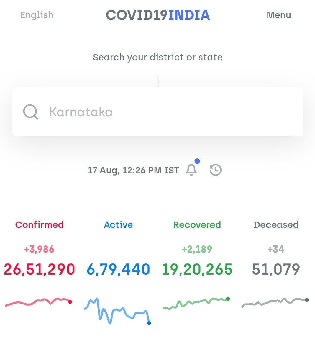 26 lakhs by yesterday.  #COVID19India