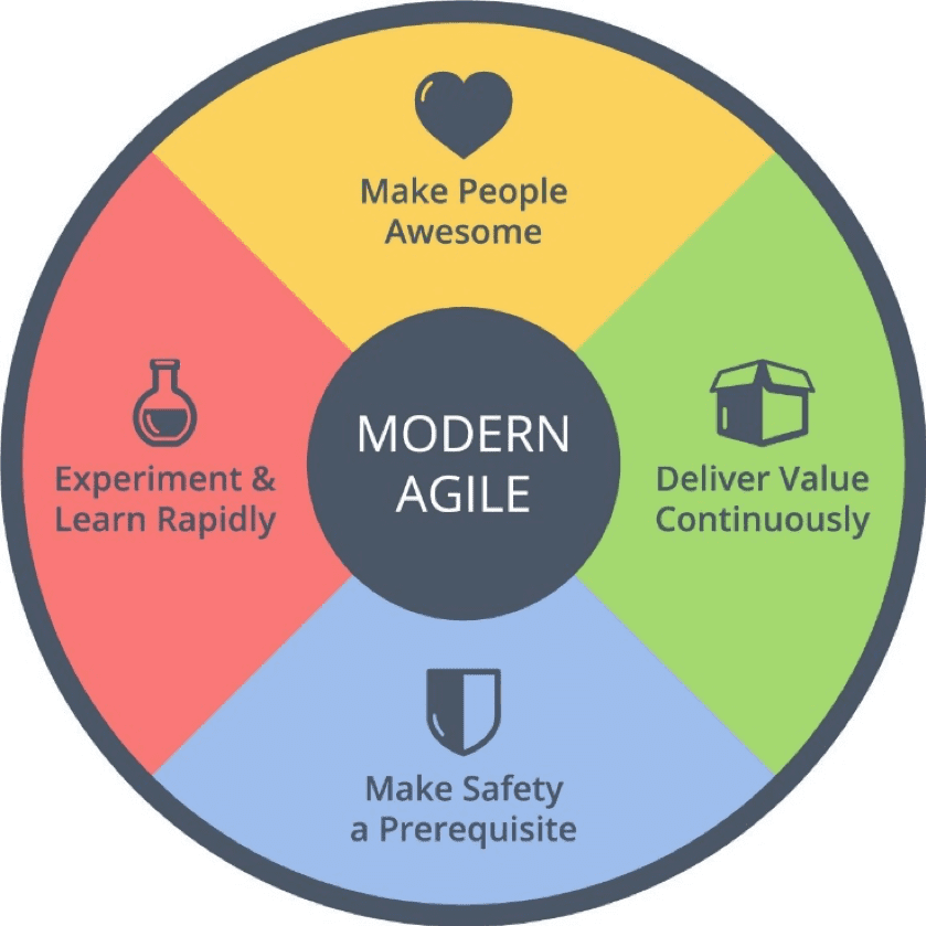 tutorialspoint's tweet photo. Businesses are focusing on #Agile because it ensures adaptive planning, evolutionary development, early delivery. 

Learn and give your career a boost by using this #tutorial-
https://t.co/0IT21Ro7I3

#softwaredevelopment #scrum #agiletutorial #agiledevelopment https://t.co/2D8UhZuElE