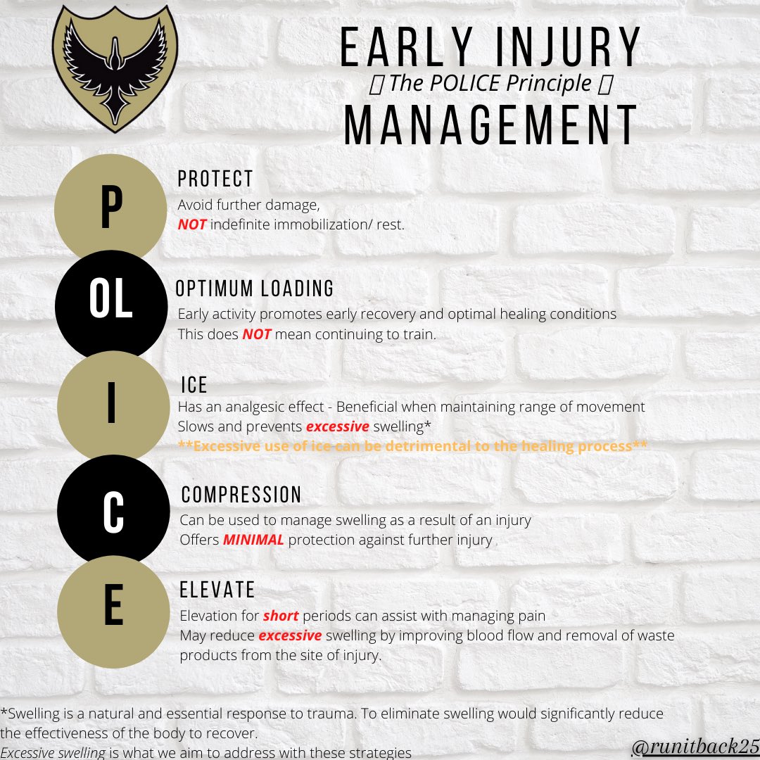Taking a closer look at the “Reduce” segment of our Rehab Principles by Adam Bowley:

bit.ly/2PW2Q9N

#Rehab #prehab #health #wellbeing #bafa #britishamericanfootball