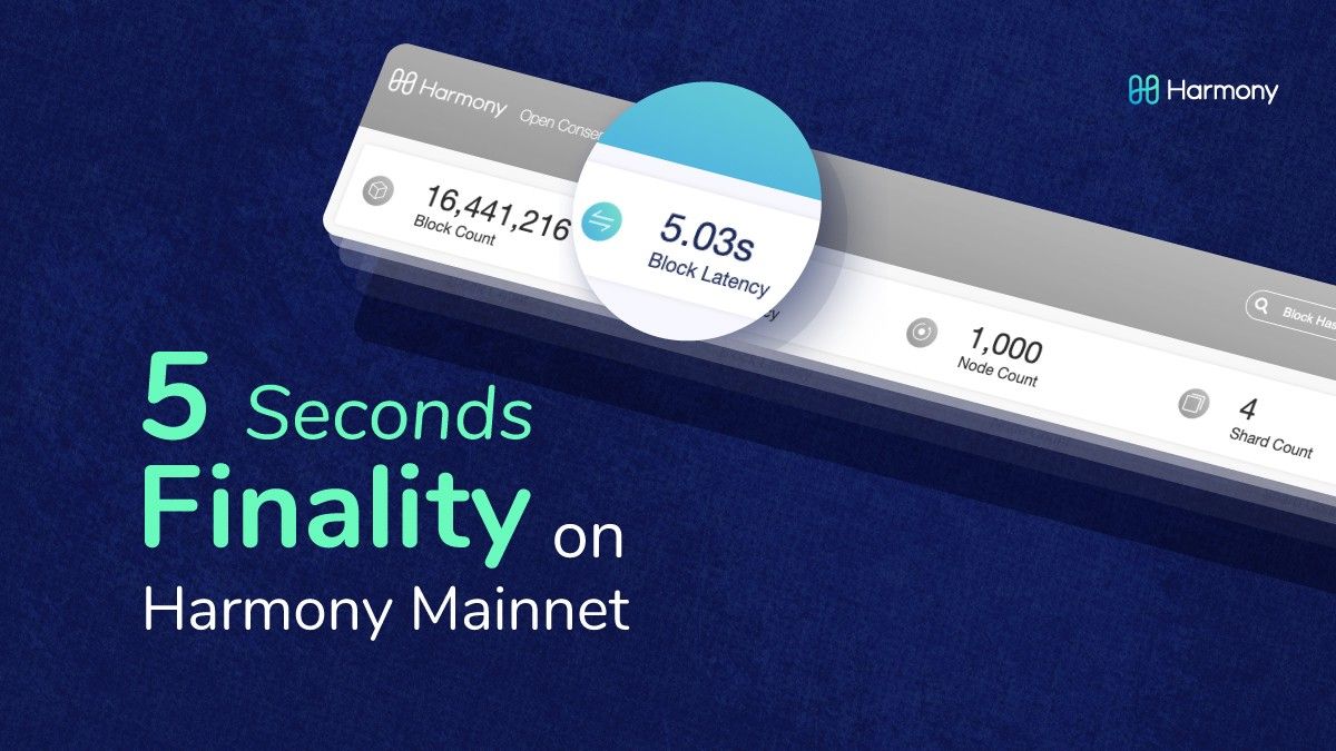harmonyprotocol's tweet image. 👀 5,4,3,2,1 ⏱️

It's that fast 🏃🏽. Block finality on Harmony is now 5 seconds. Read about it here medium.com/harmony-one/5-… by @RongjianLan #blockchain #ethereum #cryptography #ONE