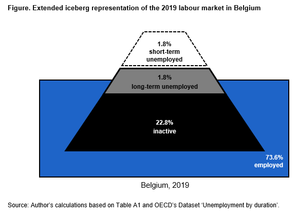 Stijn Baert tweet media