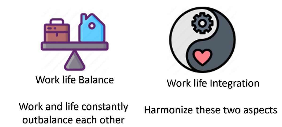 WORK LIFE INTEGRATION Different from work life balance Prioritize Prioritize Prioritize !!AVOID guilt trips! AVOID Comparisons! Rather draw inspirations Everyone has their own journey and career graphs Recognise signs of Imposter syndrome- learn tools to overcome.