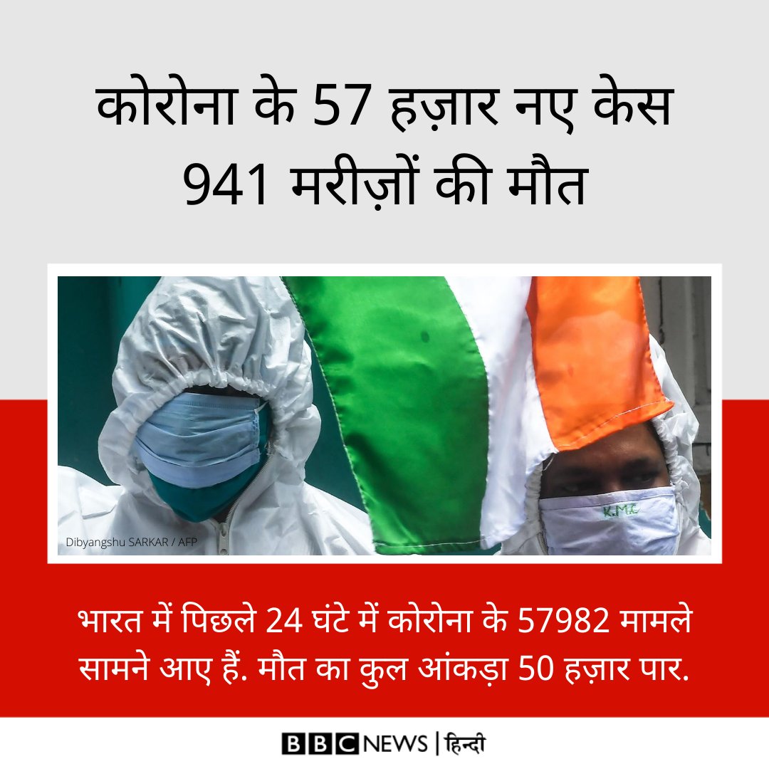 BBCHindi's tweet photo. भारत में कोरोना से मरने वालों की कुल संख्या 50 हज़ार को पार कर गई है. 

लाइव अपडेट्स:- https://t.co/HU7cBVxUqR https://t.co/IItv5H3Ds7