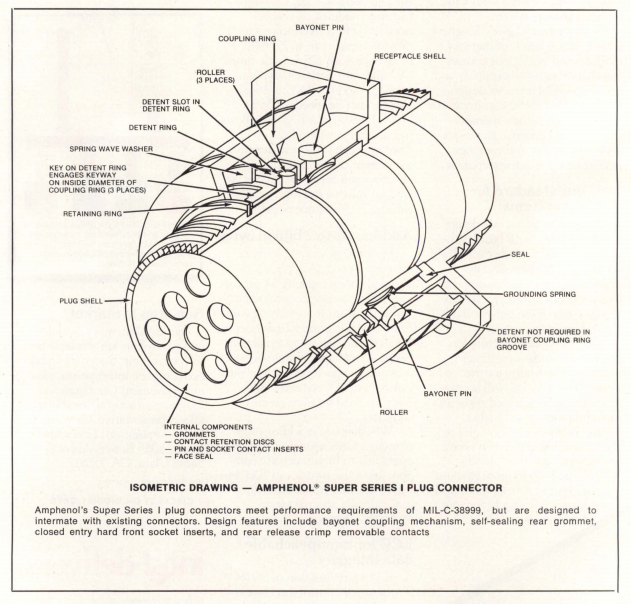 cutaway drawing of one of those super expensive circular military connectors