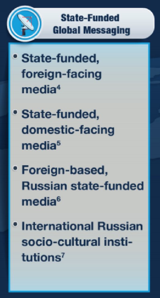 5/ Pillar II -  - State-Funded MediaState-funded, foreign-facing mediaState-funded, domestic-facing mediaForeign-based, Russian state-funded mediaInternational Russian socio-cultural institutionsConnection to Russia: Somewhat Visible